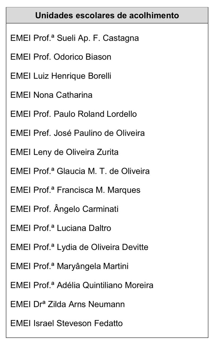 Noticias de Araras | Emeis de Plantão: 16 creches irão funcionar durante o recesso escolar de Julho em Araras, SP Noticias de Araras | Emeis de Plantão: 16 creches irão funcionar durante o recesso escolar de Julho em Araras, SP