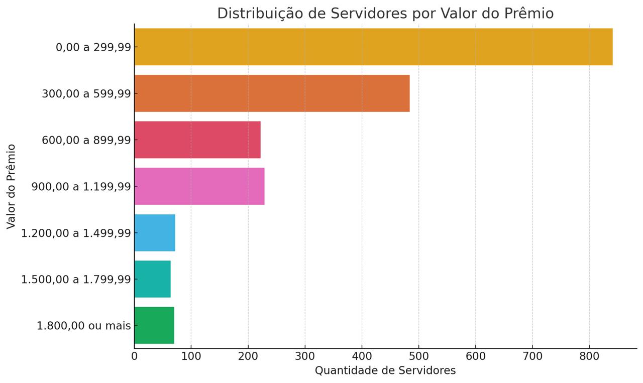 Noticias de Araras | Corte no Prêmio de Assiduidade atinge quase 2 mil servidores públicos municipais de Araras, SP Noticias de Araras | Corte no Prêmio de Assiduidade atinge quase 2 mil servidores públicos municipais de Araras, SP